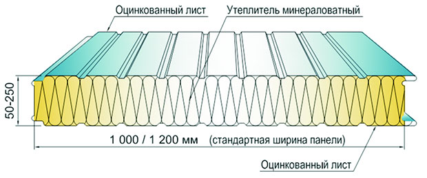 Сэндвич панели чертежи